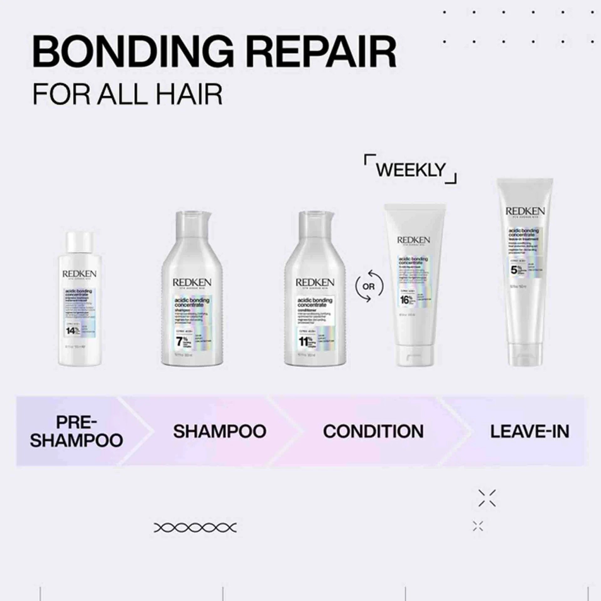 Redken ABC Conditioner 300ml