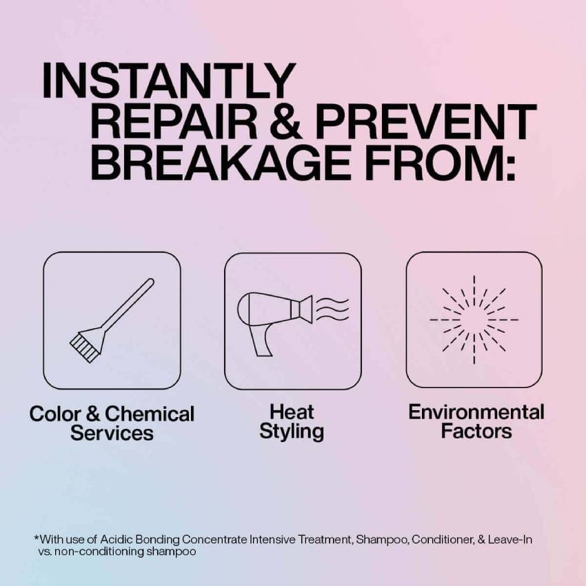 Redken Acidic Bonding Concentrate 14% Intensive Treatment 150ml