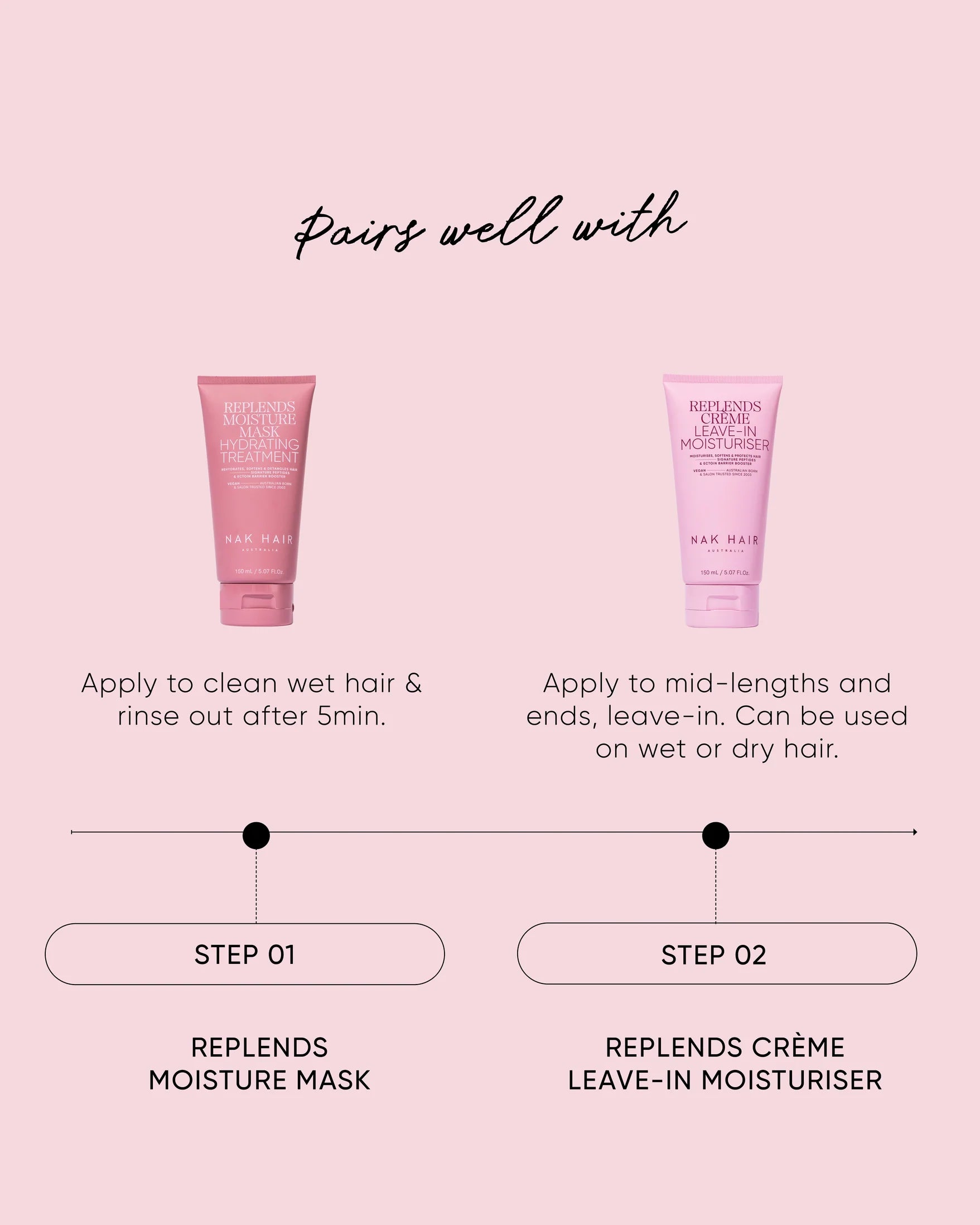 Signature Replends Moisture Mask 50ml