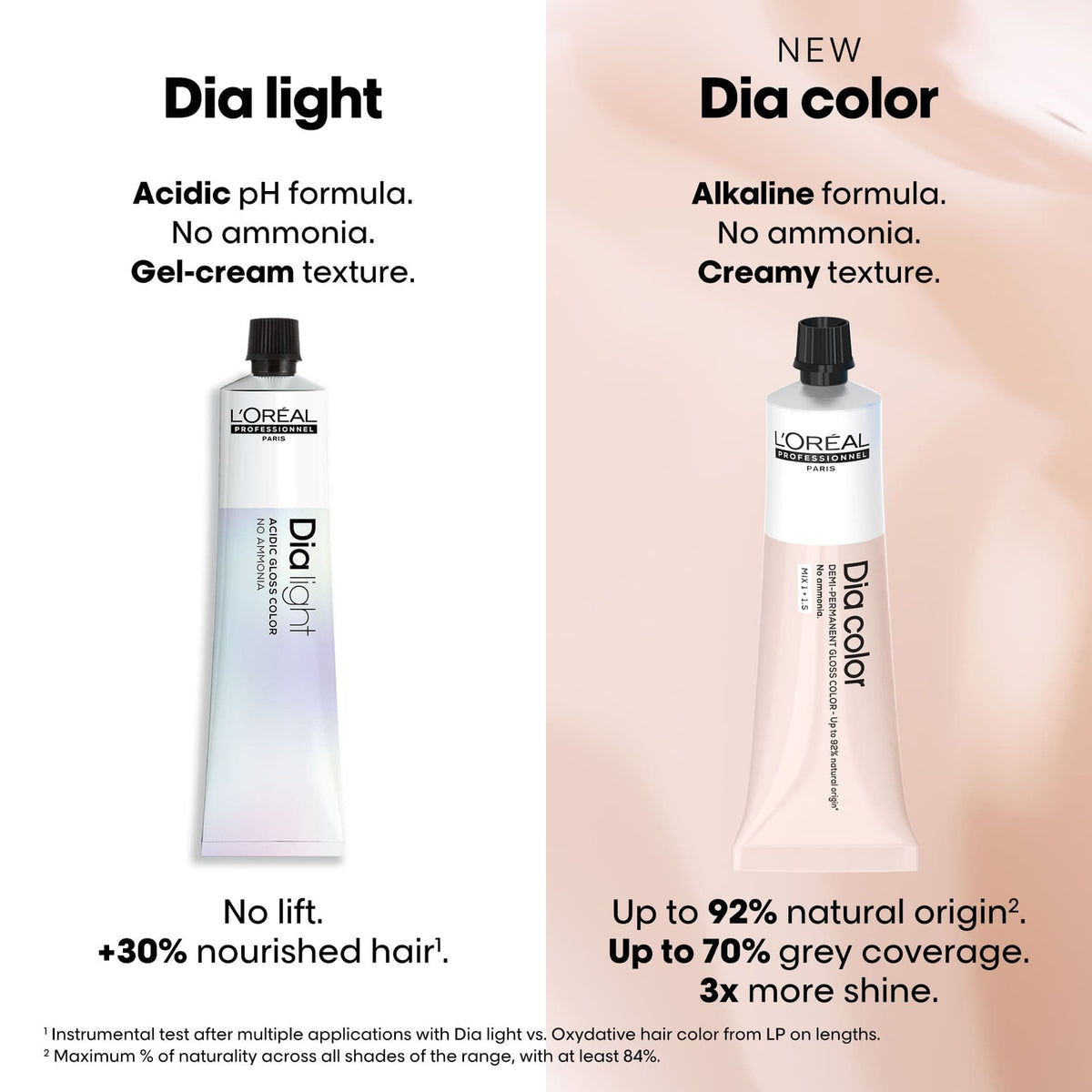 NEW Dia Color 6 Replacement For Dia Richesse 6