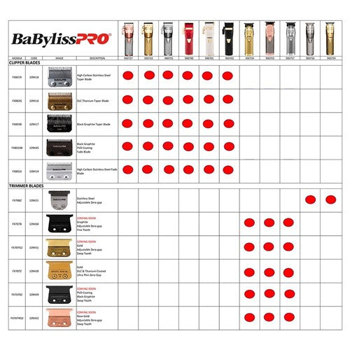BaBylissPRO FX803B Replacement Clipper Blade Black Graphite