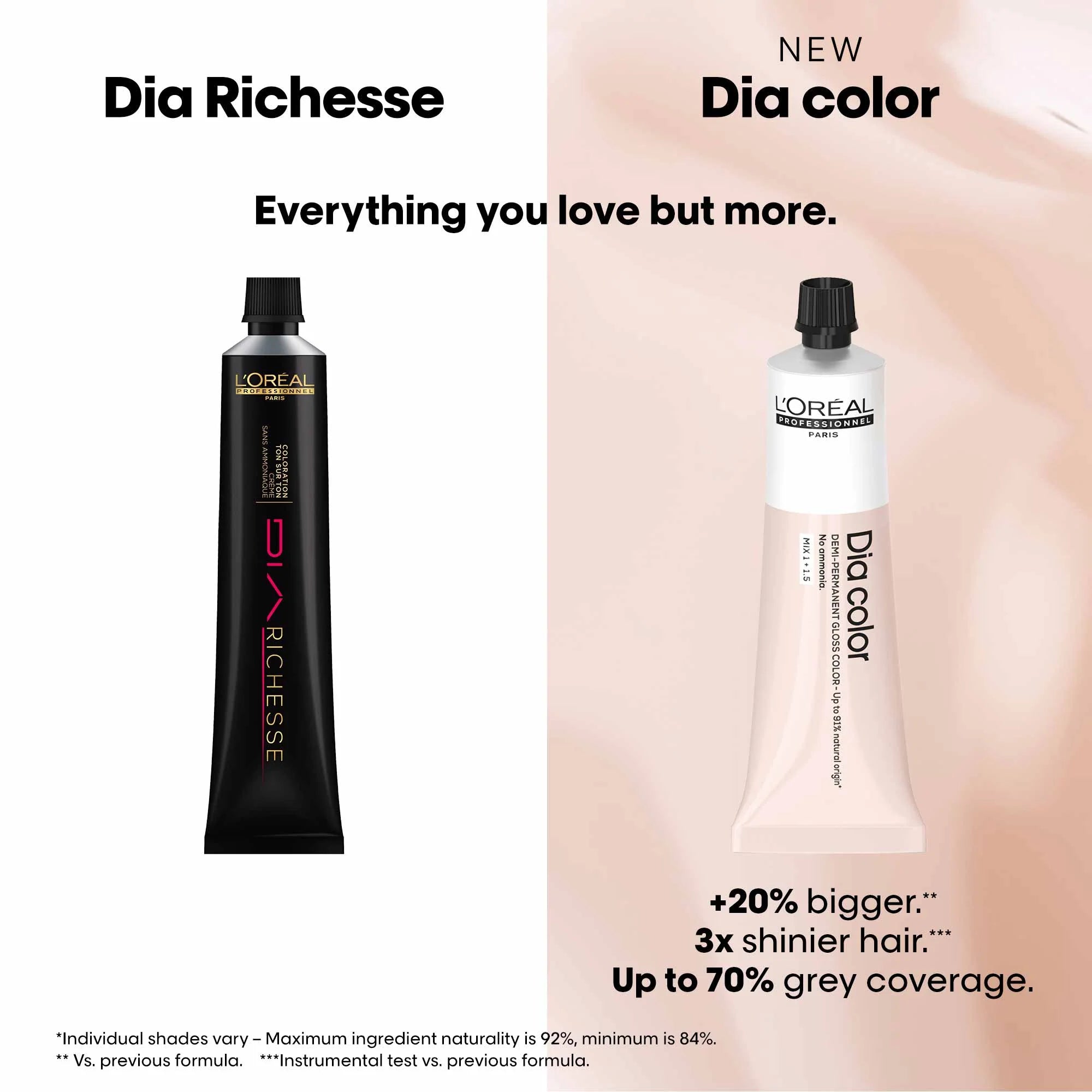 NEW Dia Color 1  Replacement For Dia Richesse 1