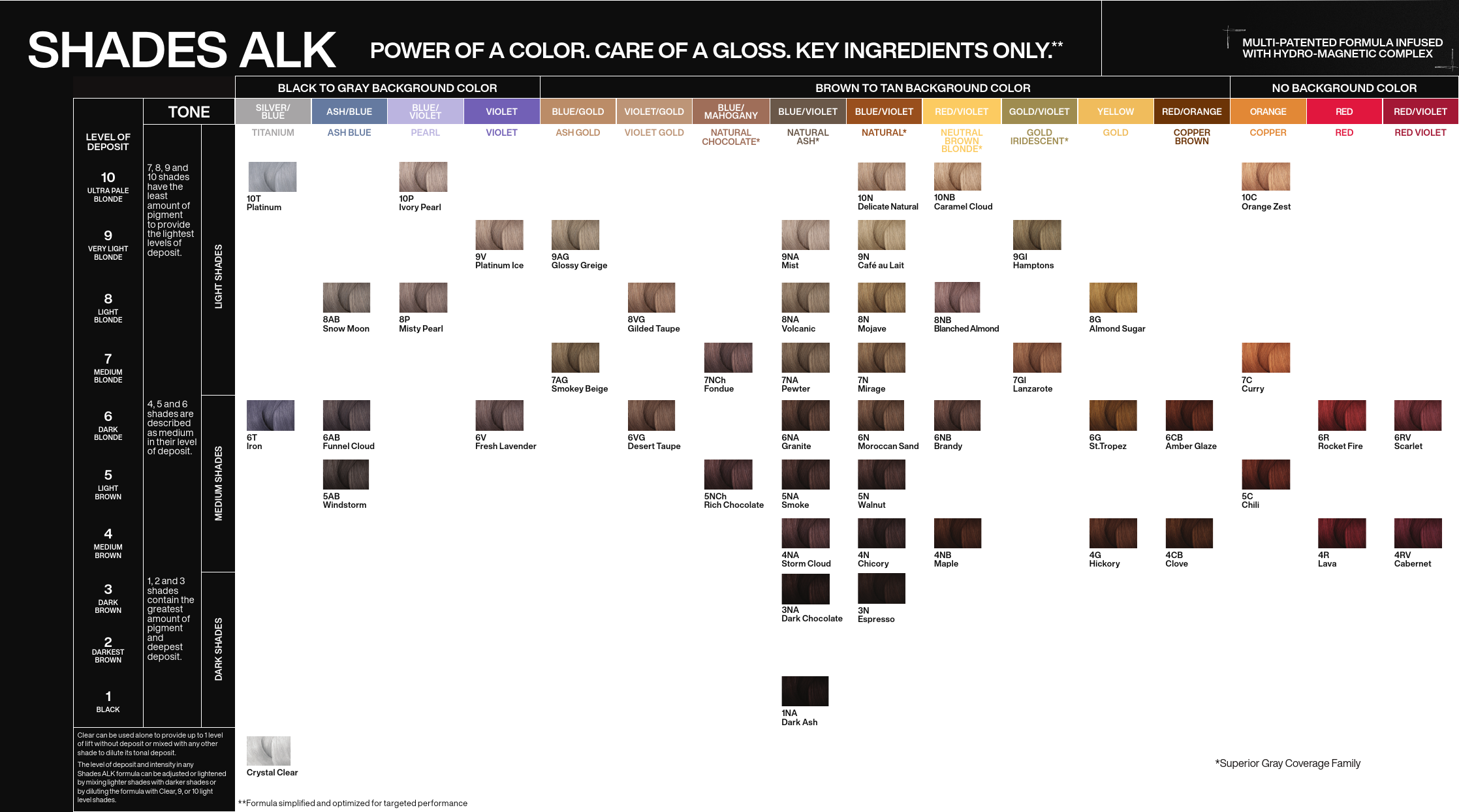 Redken Shades ALK Colour Chart