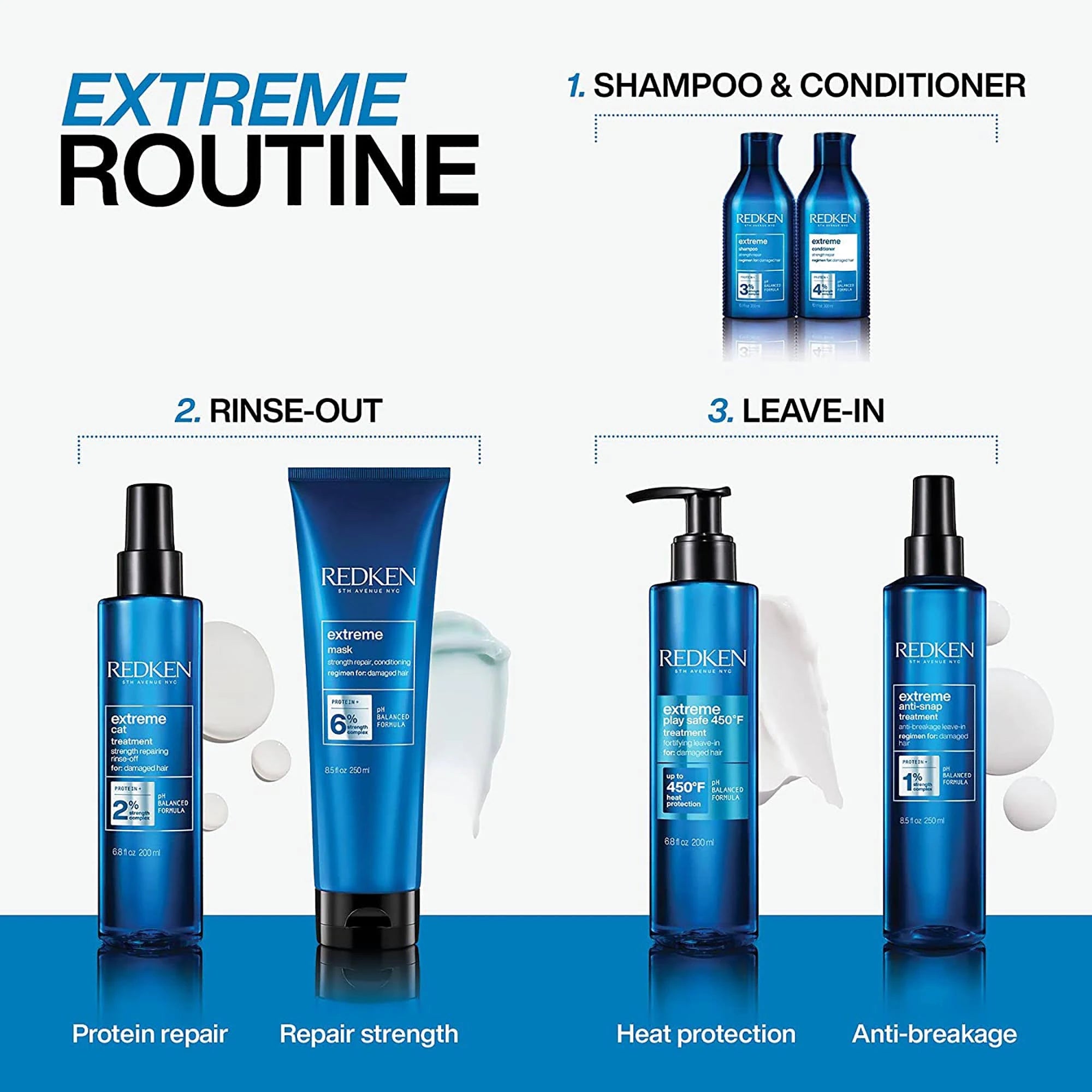 Redken® Extreme Play Safe Leave In Treatment 200ml